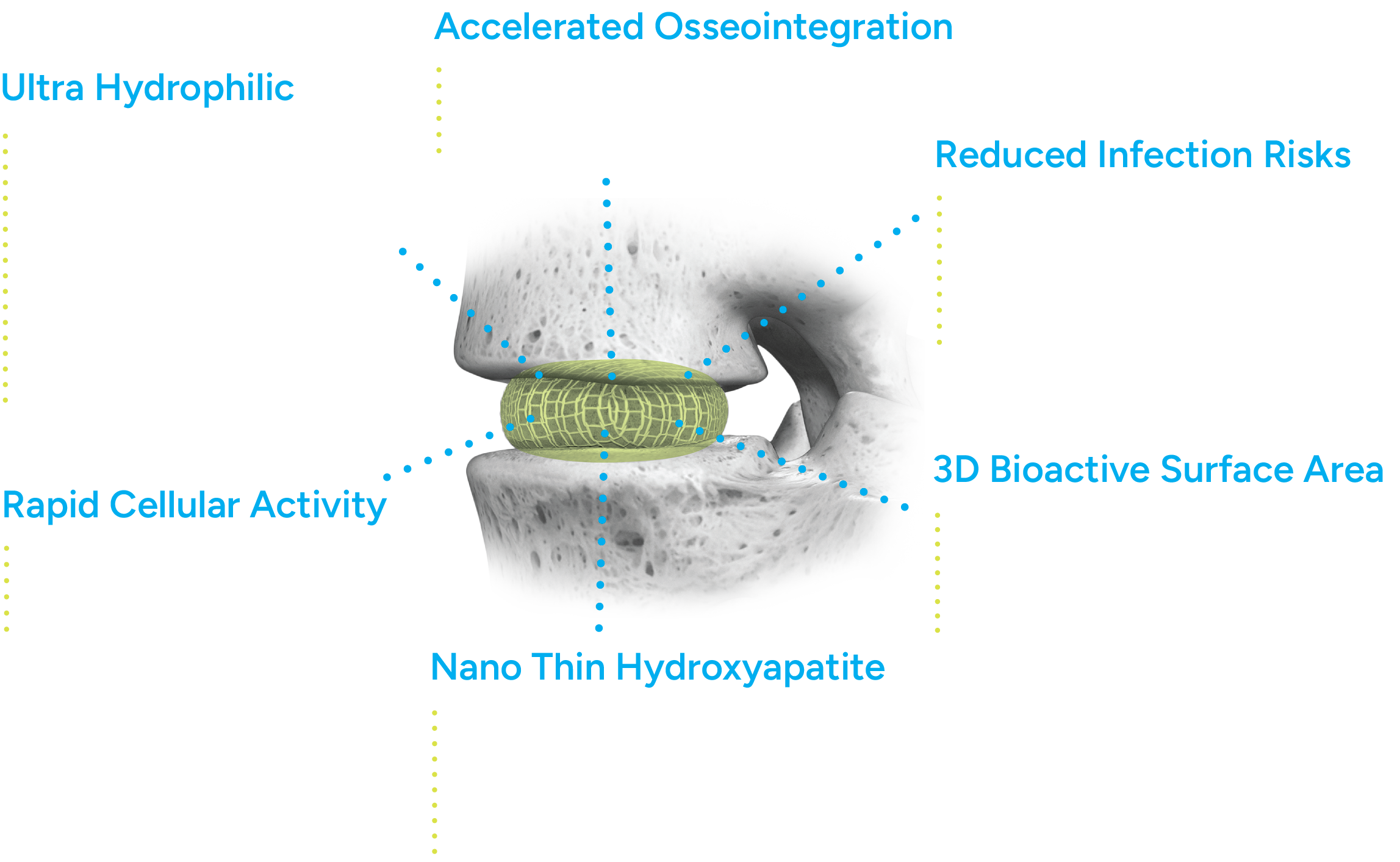 OptiMesh HA Nano Designed To